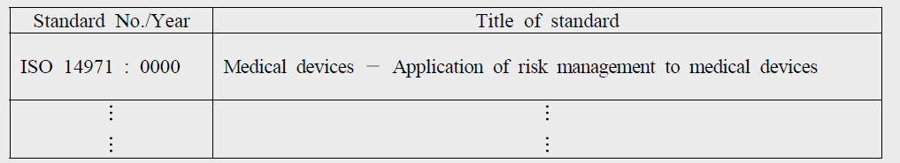 Example of a reference standard list