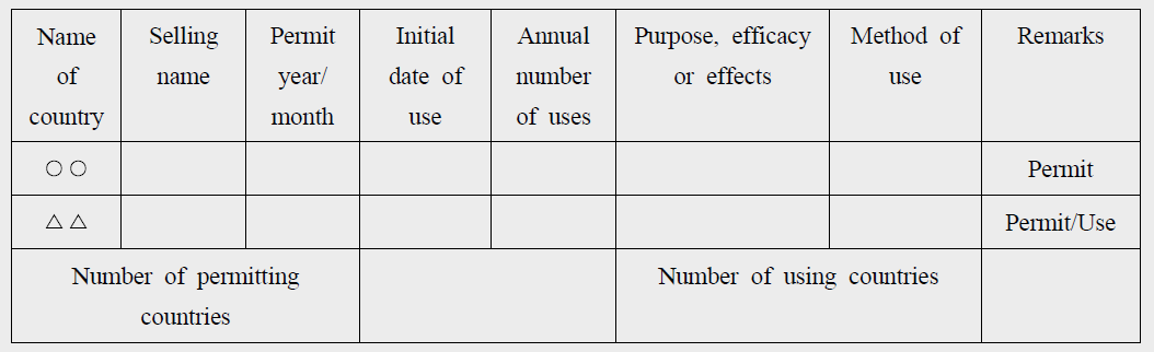 Summary example of usage in overseas countries