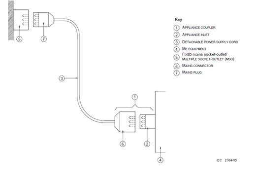 Detachable mains connection