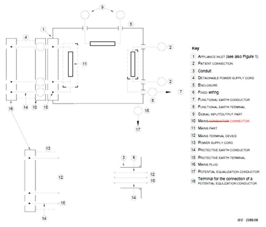 Example of the defined terminals and conductors