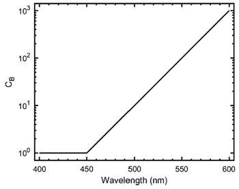 Exposure limit correction factor