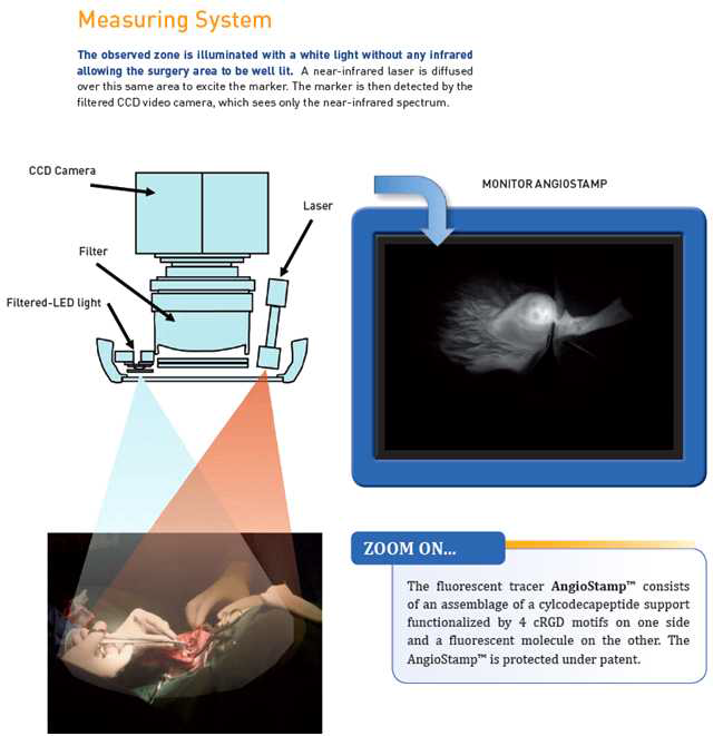 Measuring system