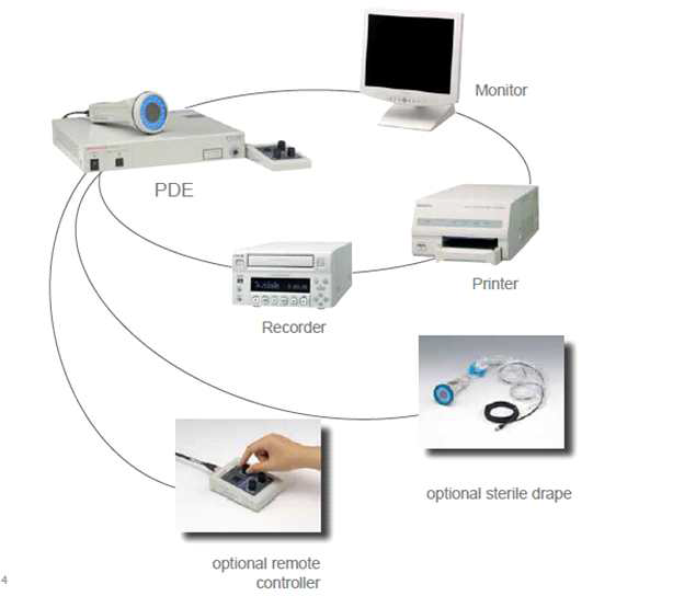 The PDE(Photo Dynamic Eye) is a high sensitivity infrared camera system that allows the user to image the invisible near-infrared fluorescence light from Indocyanine Green(ICG), a biocompatible fluorescent dye, when it is injected into the human body