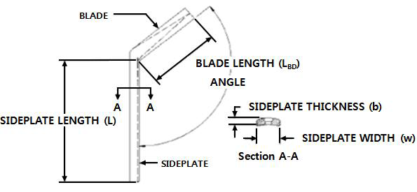 국제규격 (ASTM F384)에서 정의하는 블레이드 금속판