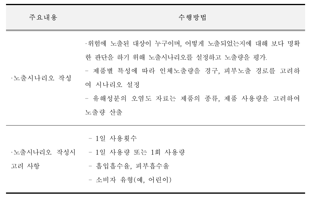 노출평가 내용 및 방법