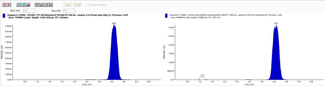 Chromatogram of Formaldehyde (1500ppb)