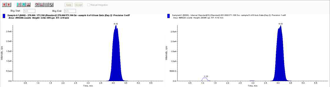 Chromatogram of Formaldehyde (6000ppb)