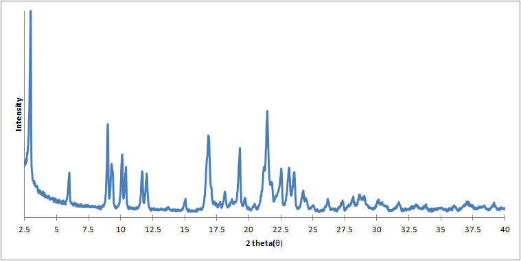 XRPD pattern of Form I