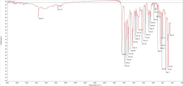 FTIR spectra of form I