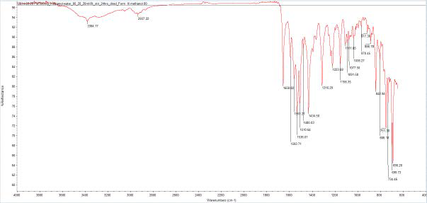 FTIR spectra of Form III methanolate