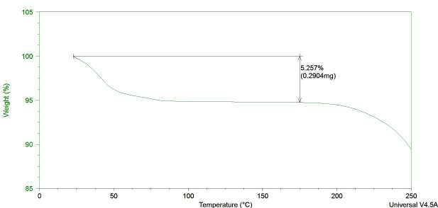 Form III ethanolate TGA thermogram