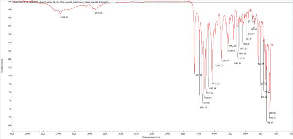 Form III ethanolate FTIR spectra