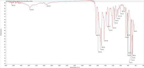 Form IV methanolate FTIR spectra