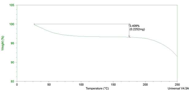 Form IV-ethanolate TGA