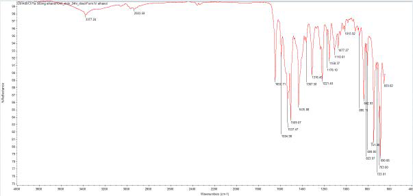 Form IV-ethanolate FTIR spectra