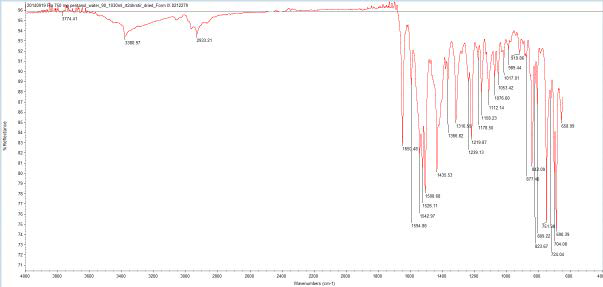 Form IV-pentanolate FTIR spectra