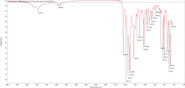 Form VIII FTIR spectra