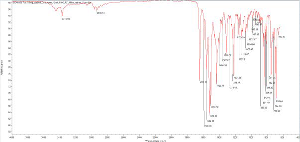 Form IXa FTIR spectrum