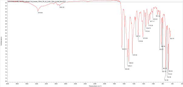 Form B52 FTIR spectrum