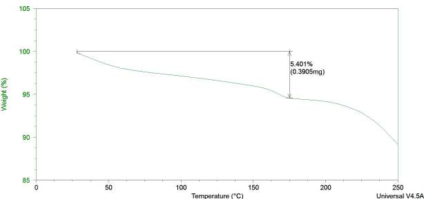 90 VII-ethanolate TGA