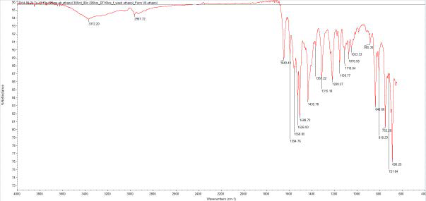 Form VII-ethanolate FTIR spectrum