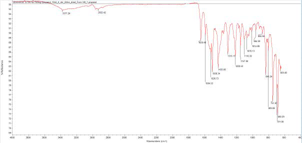 Form VII-propanolate FTIR spectrum