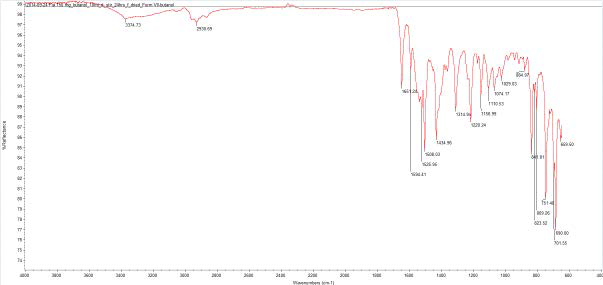 Form VII-butanolate FTIR spectrum