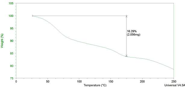 Form VII-pentanolate TGA