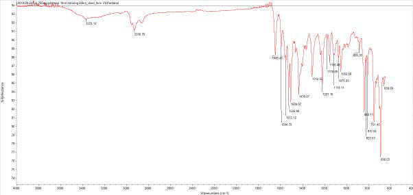 Form VII-pentanolate FTIR spectrum