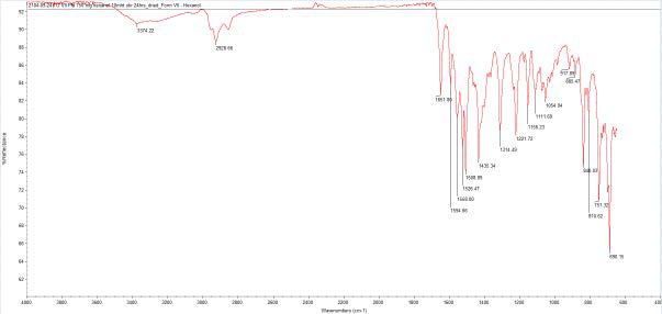 Form VII-hexanolate FTIR spectrum