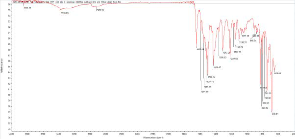 Form V FTIR spectrum