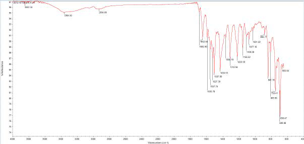 Form A-1 FTIR spectrum