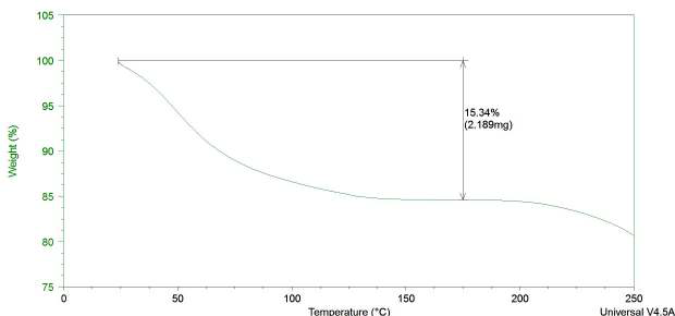 Form V-methanolate TGA