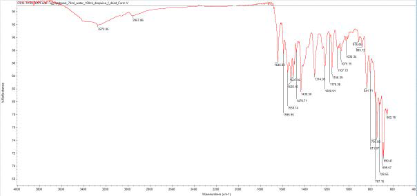 Form V-methanolate FTIR spectrum