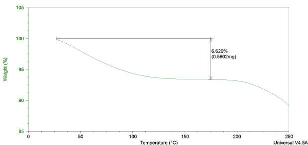 Form V-acetonate TGA