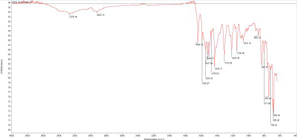 Form V-acetonate FTIR spectrum