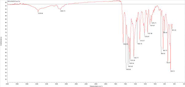 Form Fa FTIR spectrum