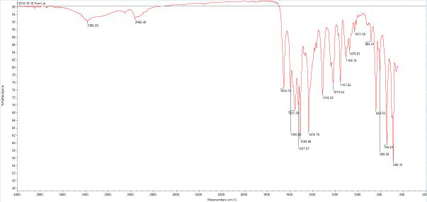 Form Je FTIR spectrum