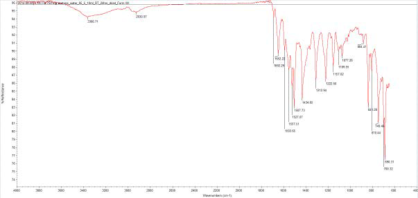 Form XIX FTIR spectrum