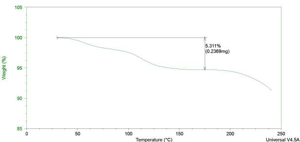 Form XXX-isopropanolate TGA