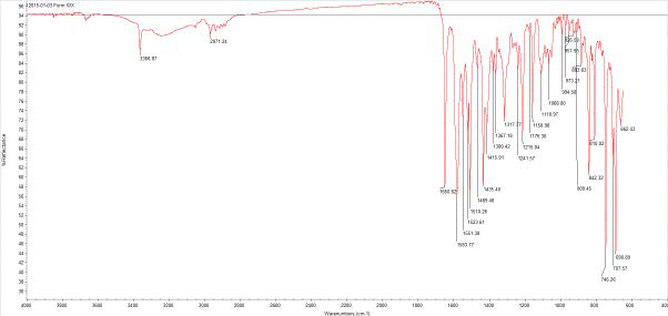 Form XXX-isopropanolate FTIR spectrum