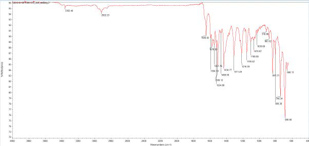 Form XXX-acetonitrilate FTIR spectrum