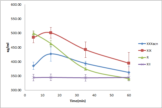 Group 7, 8 and miscellaneous의 atorvastatin calcium 용해도 프로파일