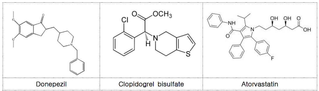 본연구에 사용될 세가지 모델약물