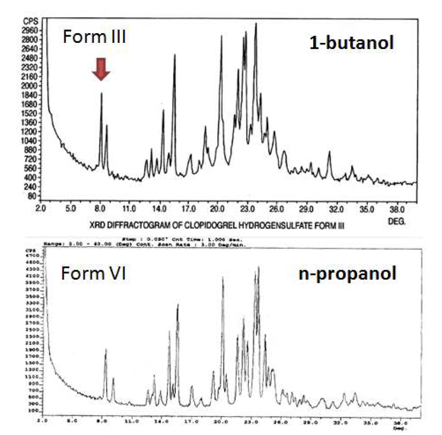 Clopidogrel bisulfate form III와 form VI의 파우더패턴 비교