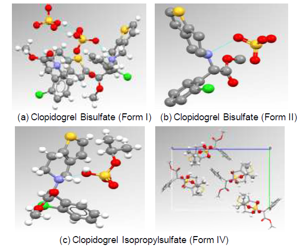 Clopidogrel bisulfate의 결정다형인 (a) form I과 (b) form II 와 (c) clopidogrel isopropylsulfate의 molecular conformation과 packing diagram