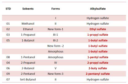 Clopidogrel bisulfates/clopidogrel isopropylsulfate의 화학구조