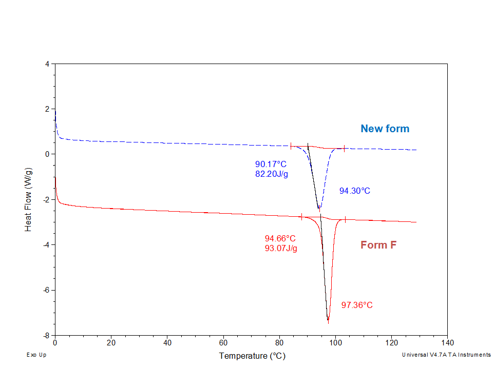 Form F와 new form의 DSC thermograms