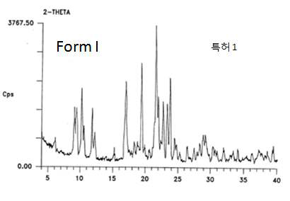 Group 1, Form I