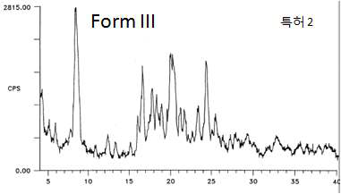 Group 2, Form III